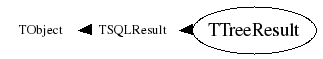 Class Charts