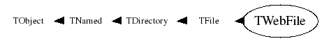 Class Charts
