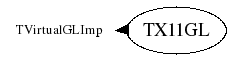 Class Charts