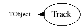Class Charts
