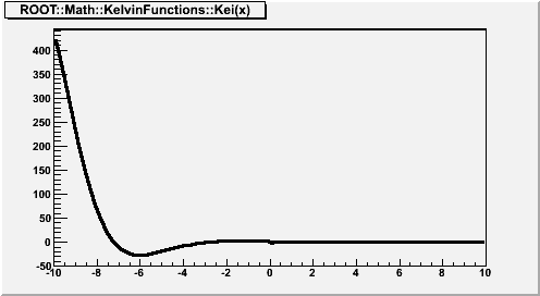 output of MACRO_ROOT::Math::KelvinFunctions_Kei_1_8_c