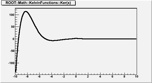 output of MACRO_ROOT::Math::KelvinFunctions_Ker_1_8_c