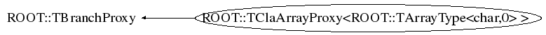 Class Charts
