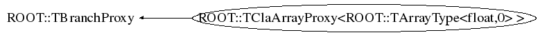 Class Charts