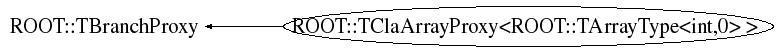 Class Charts