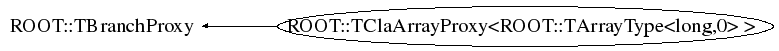 Class Charts