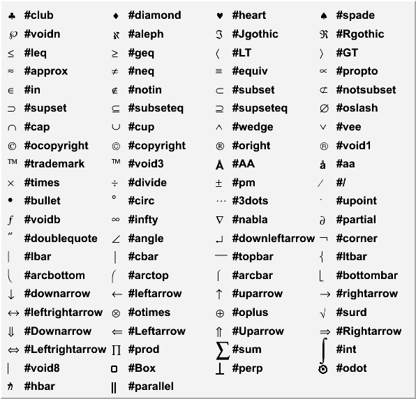 This Draws The Mathematical Symbols Letters As A Table And Save The Result