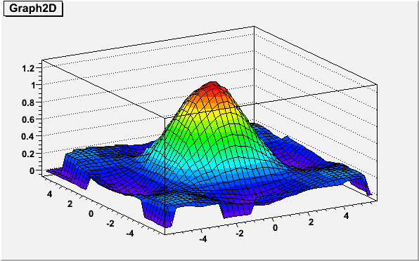 Tgraph2d