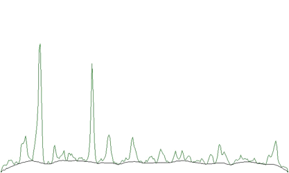 An alternative approach is to decrease the clipping window from a given value to the value of one (DECREASING CLIPPING WINDOW)