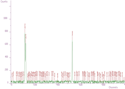 With noisy data the number of peaks can be enormous