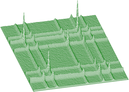 Markov spectrum with averaging window=3