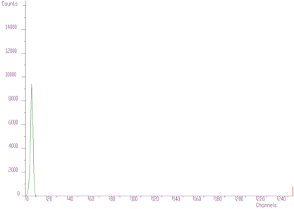 Response function (one peak)