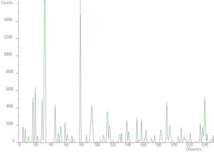 Result after deconvolution