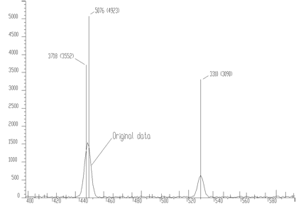 Example of synthetic data