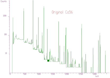 Original spectrum of Co56 before continuum decomposition