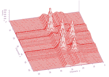 Display mode-bars, pen width=2