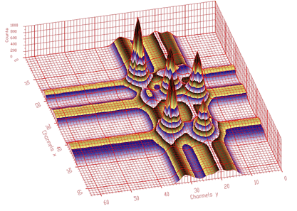 Display mode- surface shading according to height-contours, rasters allowing to localize interesting parts are shown.