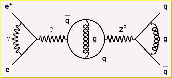 The picture generated by the tutorial macro feynman.C