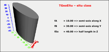 TGeoEltu Class