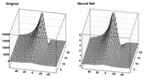 The original and the neural net for Br