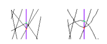 Zoom on a Parallel Coordinates plot detail: curves differentiate better events.