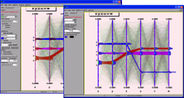 Parallel Coordinates graphical editors.
