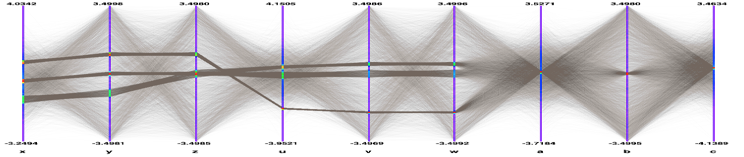 Parallel Coordinates with transparency.
