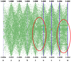 Using dotted lines is a very simple method to reduce the cluttering.