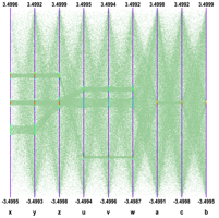 Axis order is very important to show clusters.