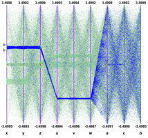 Selections are set of ranges which can be defined interactively.