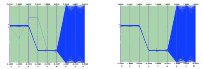 Selections allow to easily filter one single event.