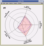 Example of spider plot.
