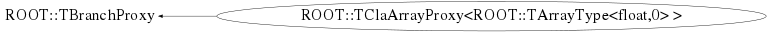 Class Charts