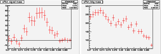 \begin{figure}\begin{center}
\mbox{\psfig{file=mass-sig-sPlot.eps,width=0.48\li...
... \psfig{file=mass-bkg-sPlot.eps,width=0.48\linewidth}}
\end{center}\end{figure}