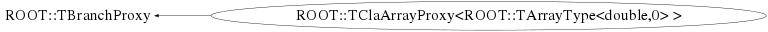 Class Charts