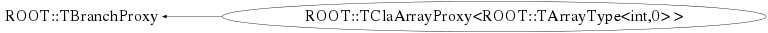 Class Charts
