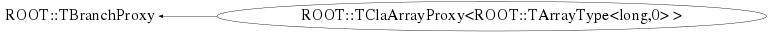 Class Charts