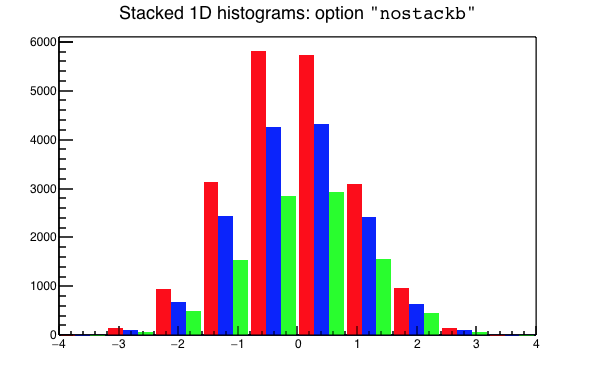 NOSTACKB plot example