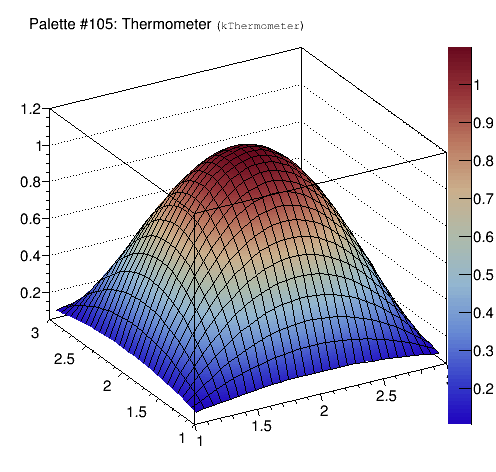 Thermometer