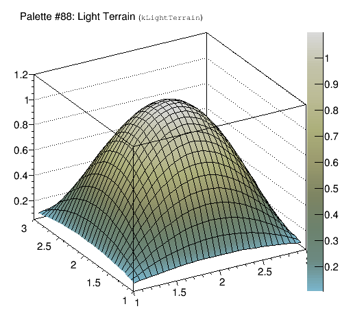 LightTerrain