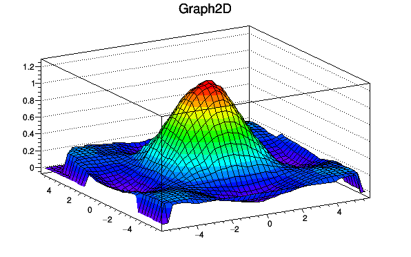 TGraph2D_001.png