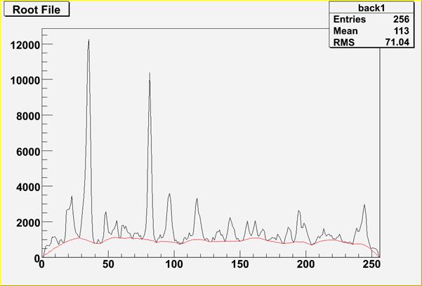 TSpectrum_Background_decr.jpg