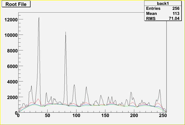 TSpectrum_Background_width.jpg