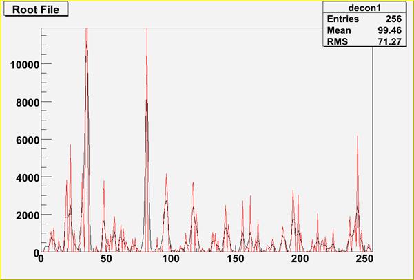 TSpectrum_Deconvolution3.jpg