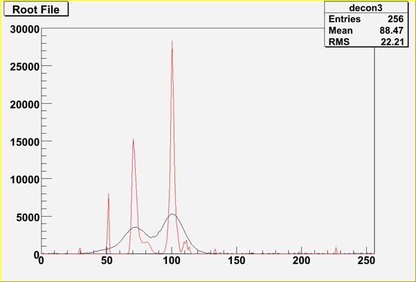 TSpectrum_DeconvolutionRL_wide1.jpg