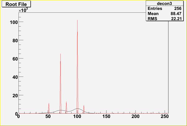 TSpectrum_DeconvolutionRL_wide2.jpg