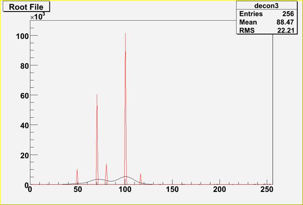 TSpectrum_Deconvolution_wide6.jpg