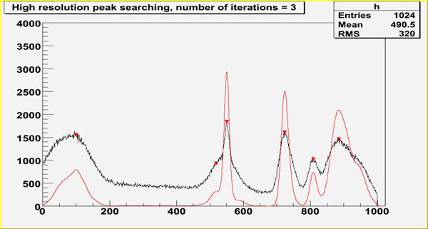 TSpectrum_Searching1.jpg