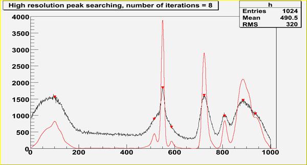 TSpectrum_Searching2.jpg