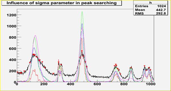 TSpectrum_Searching4.jpg